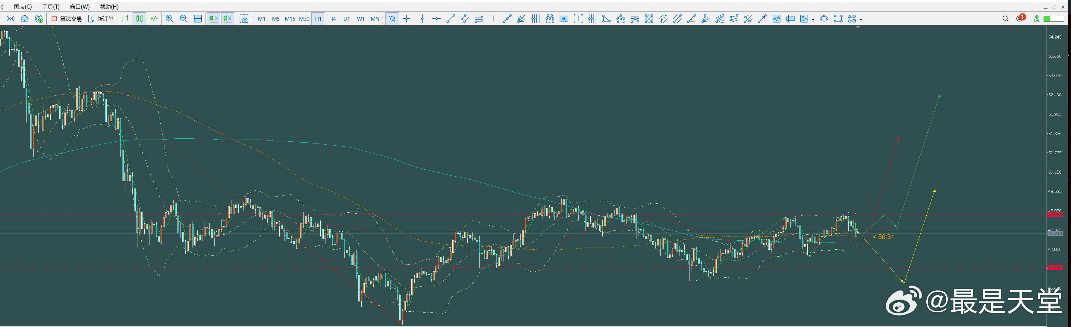 白银 柏拉图期货投资交流[超话]外汇黄金 ​​​​三选一 白银直接上去的概率增加