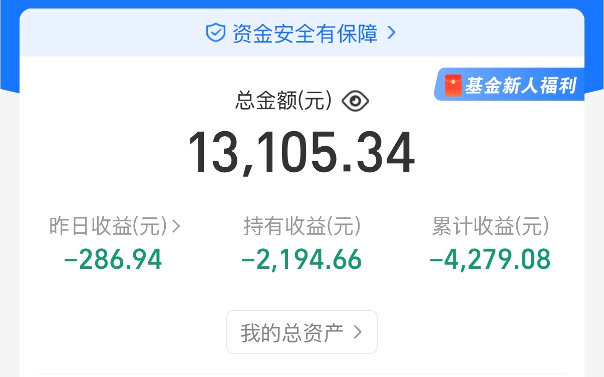 金价还会猛跌吗别再跌了，再跌下去我啥时候才能回本啊？我还想请大家喝冰可乐呢