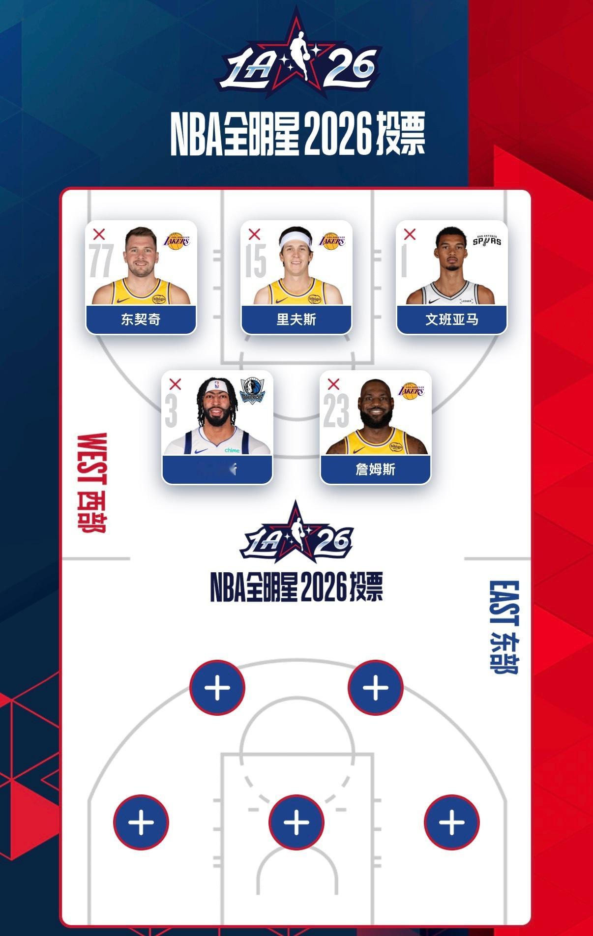 只投自己喜欢的球员阿里云AI助力NBA全明星投票