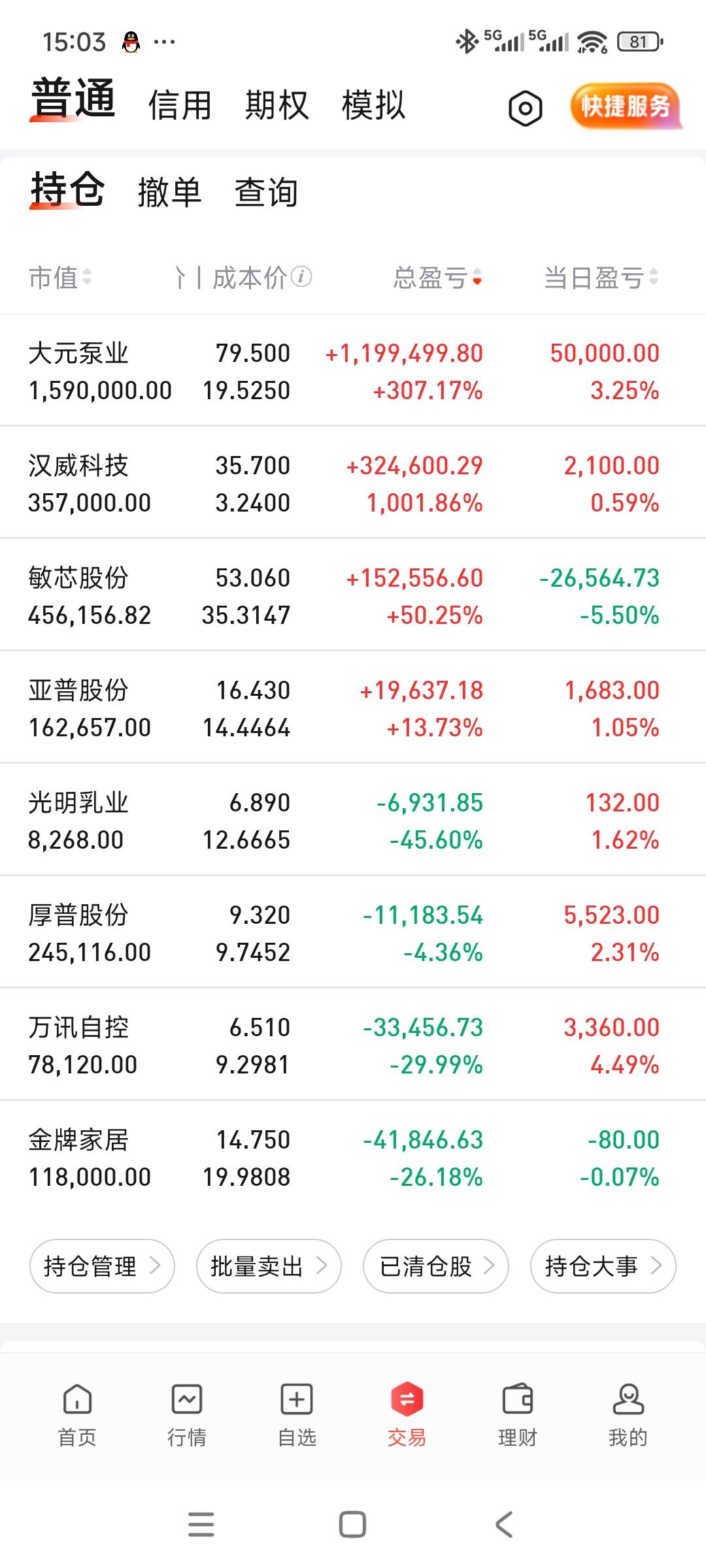 今天账户小红，收复300整数关口。