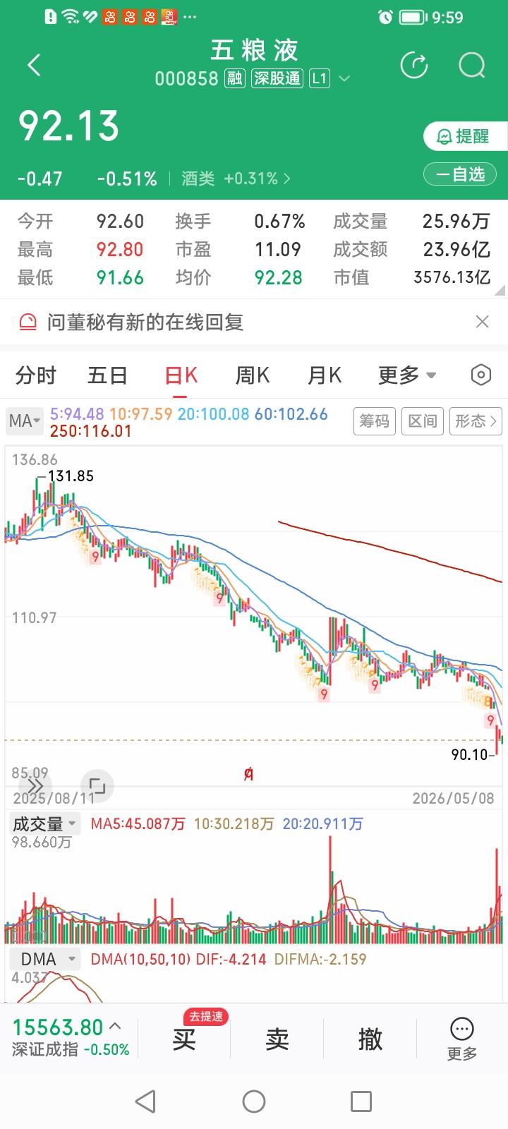 五粮液的这波杀跌与中际旭创2025年4月7日的挖坑赶底是否有异曲同工之妙？
20
