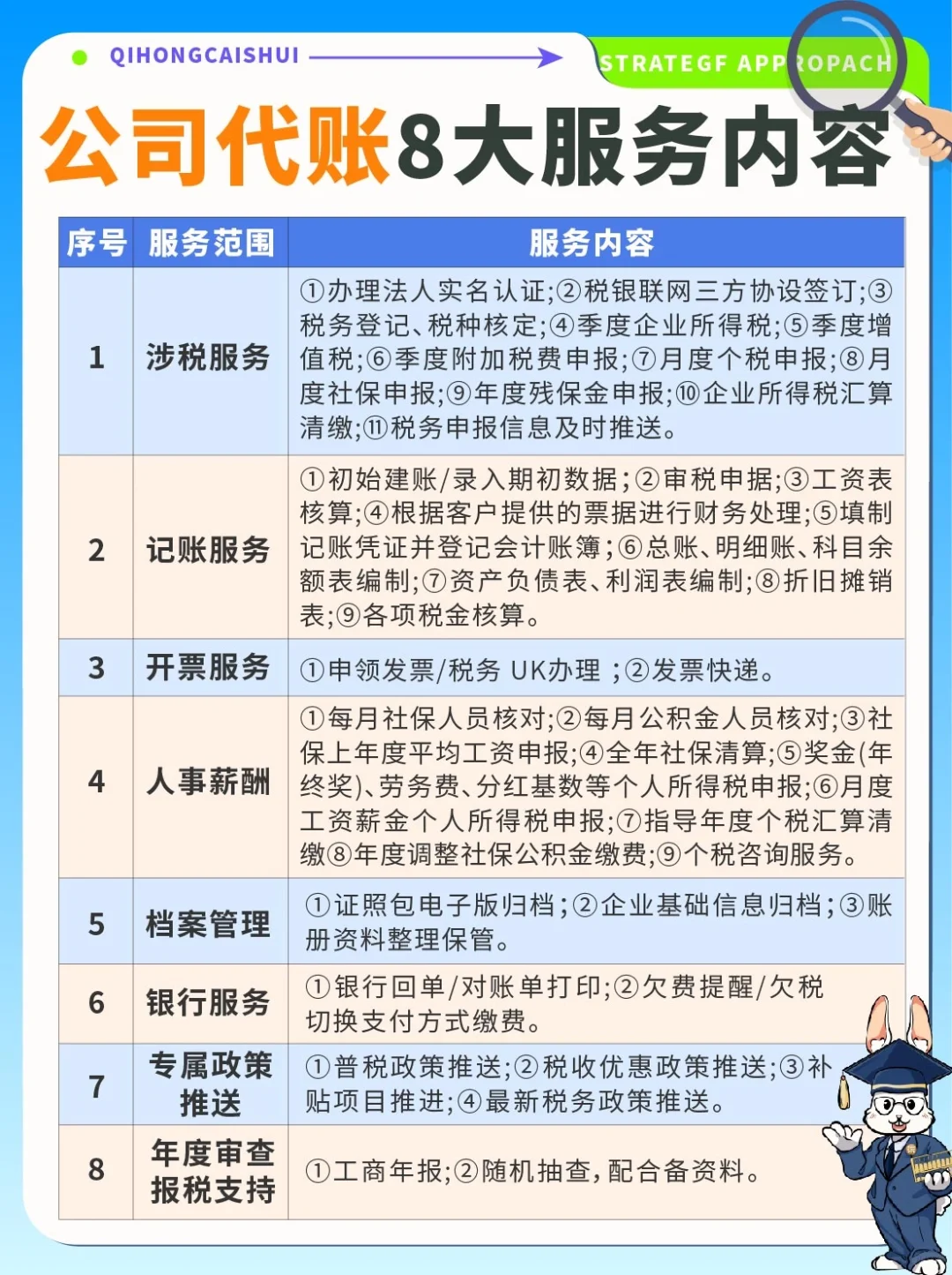 公司财务代理记账8⃣大服务内容‼️