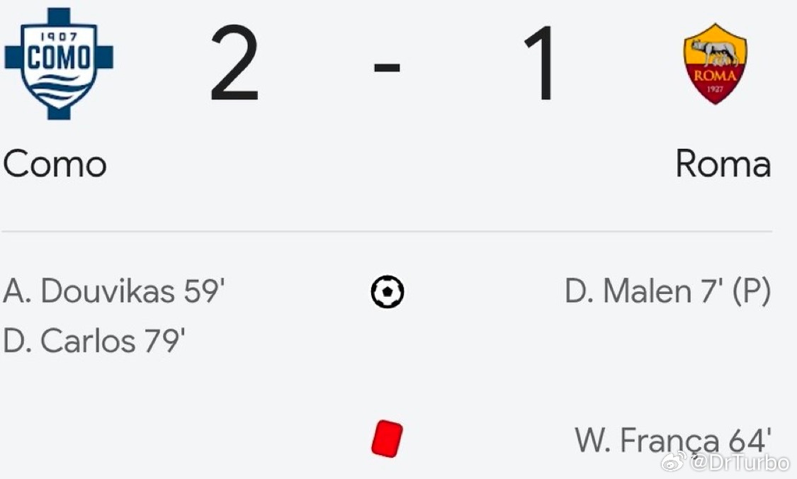 意甲方面 科莫逆转了罗马拉齐奥1比0ac米兰国际米兰1比1亚特兰大热点现场 赢得