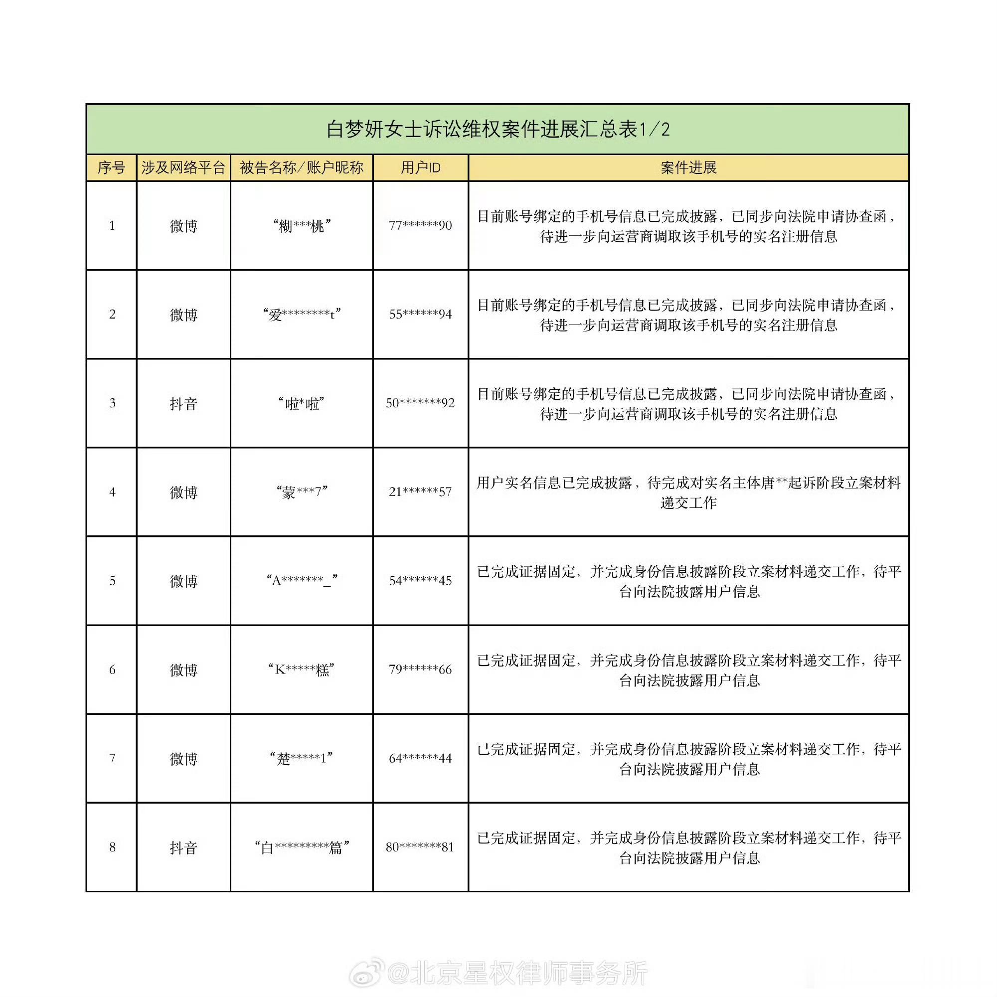 白鹿诉讼维权案件进展支持白鹿女士维权！还有人在这条跳！眼睛🦐吗？没看到🫘和?