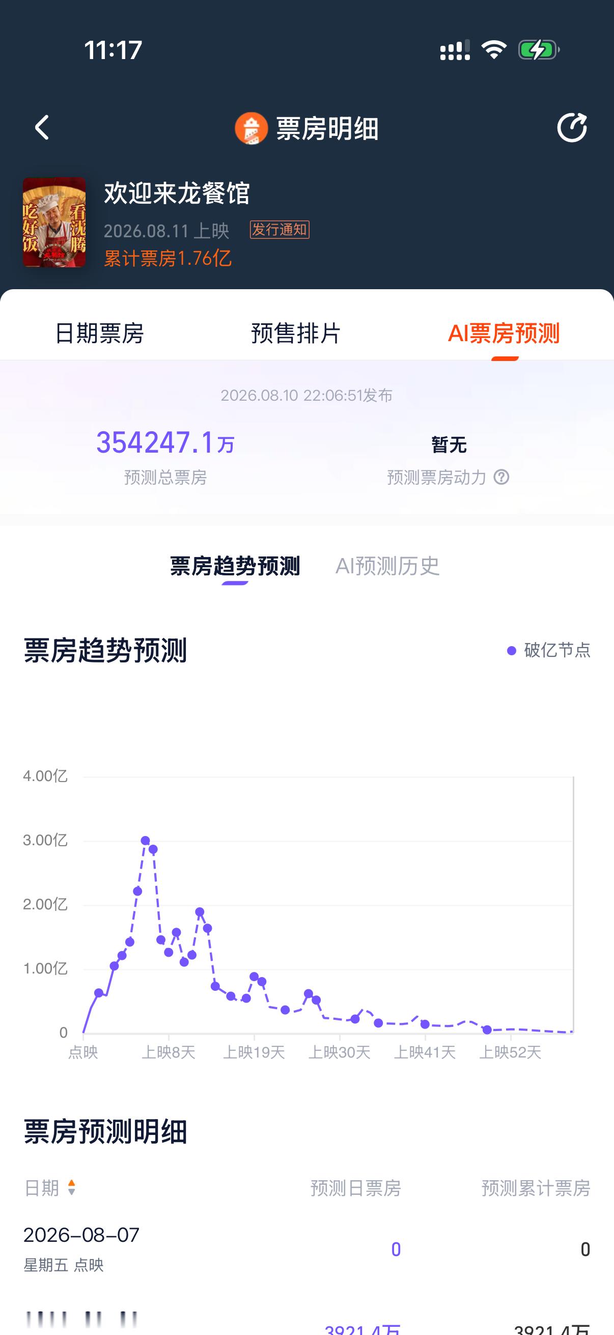 龙餐馆灯塔预测票房35亿，猫眼预算20亿，这差距也太大了吧，这是商战吗？！