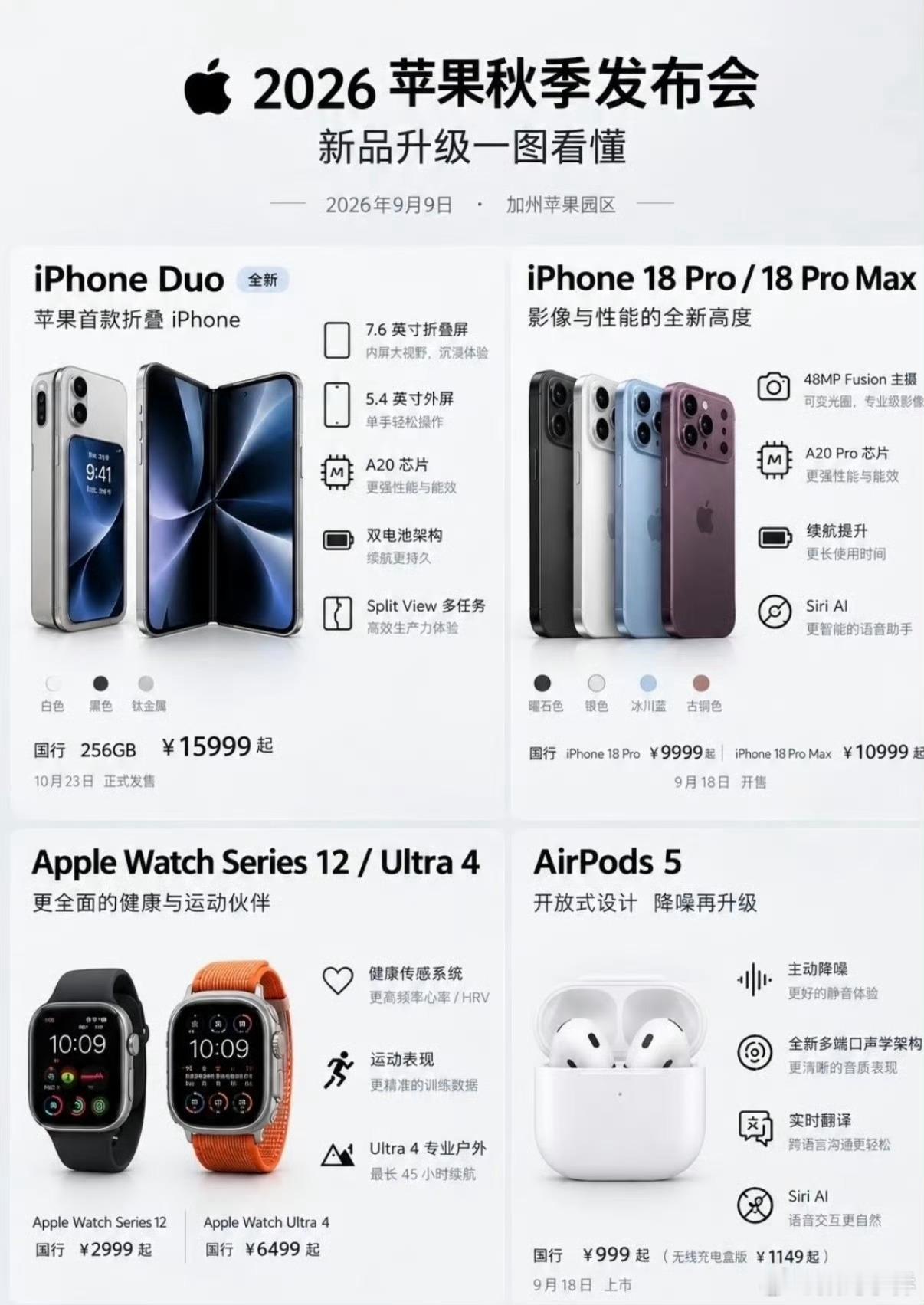 iPhone18Pro价格 看完iPhone18系列升级点，感觉我手里的iPho