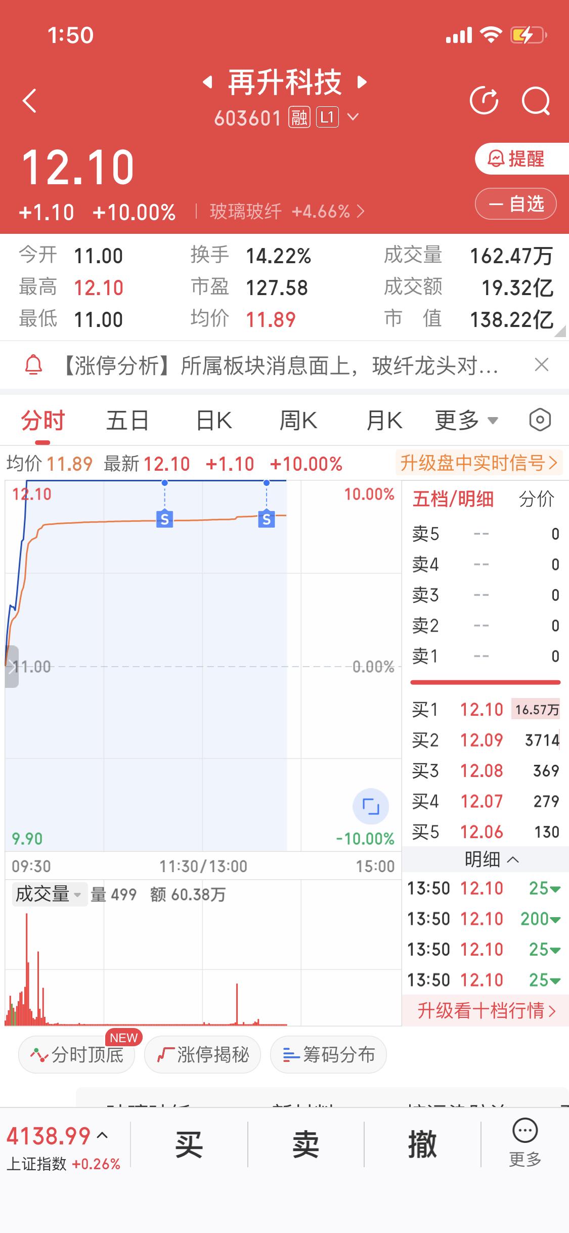 巨力索具之前走势可真是强势，2026年1月23日开盘36秒就涨停，还连续三个交易