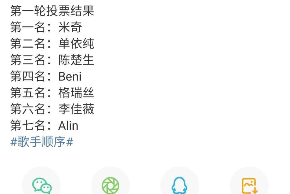 歌手第一轮投票结果歌手第一轮投票结果出炉歌手第一轮投票结果，哇塞，[打call]