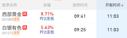 北方系统拉起来，白银黄金反而炸了。 ​​​