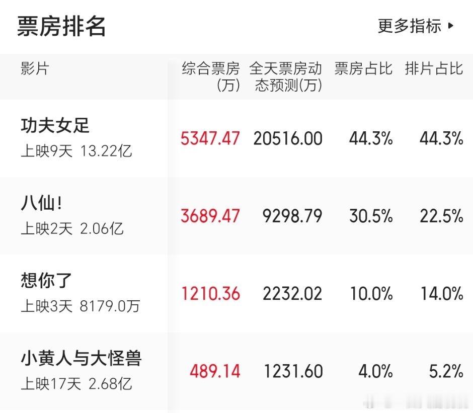 八仙今天能破亿不，预测一直在涨，冲一把20亿 