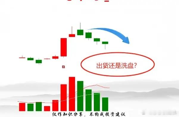 主力在低位拉升涨停后，通常都会回调的动作，不是主力是在洗盘就是在出货，想要跟上，