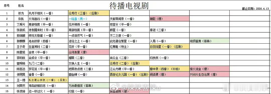 95生00生混战中（人好多，确实是剧饼旁边可以站满人） 