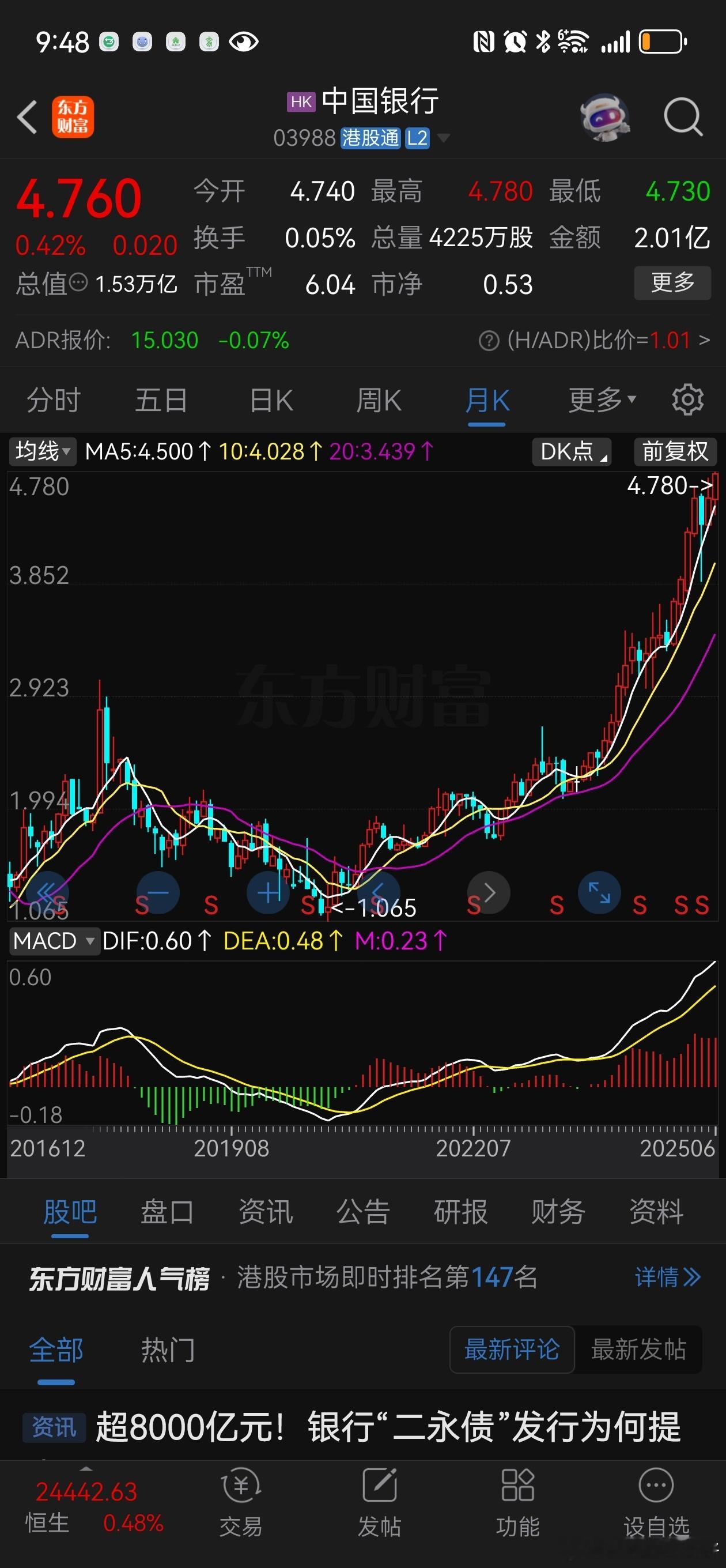 口罩后最厉害最稳的投资当竟然是买银行股。房价下跌，坏账飙升背景下反而有利于银行[