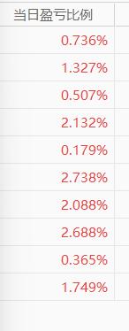 盘中速递之三——在上一篇微头条中阐述的那只股票上午收盘时终于涨了。（见以下配图）