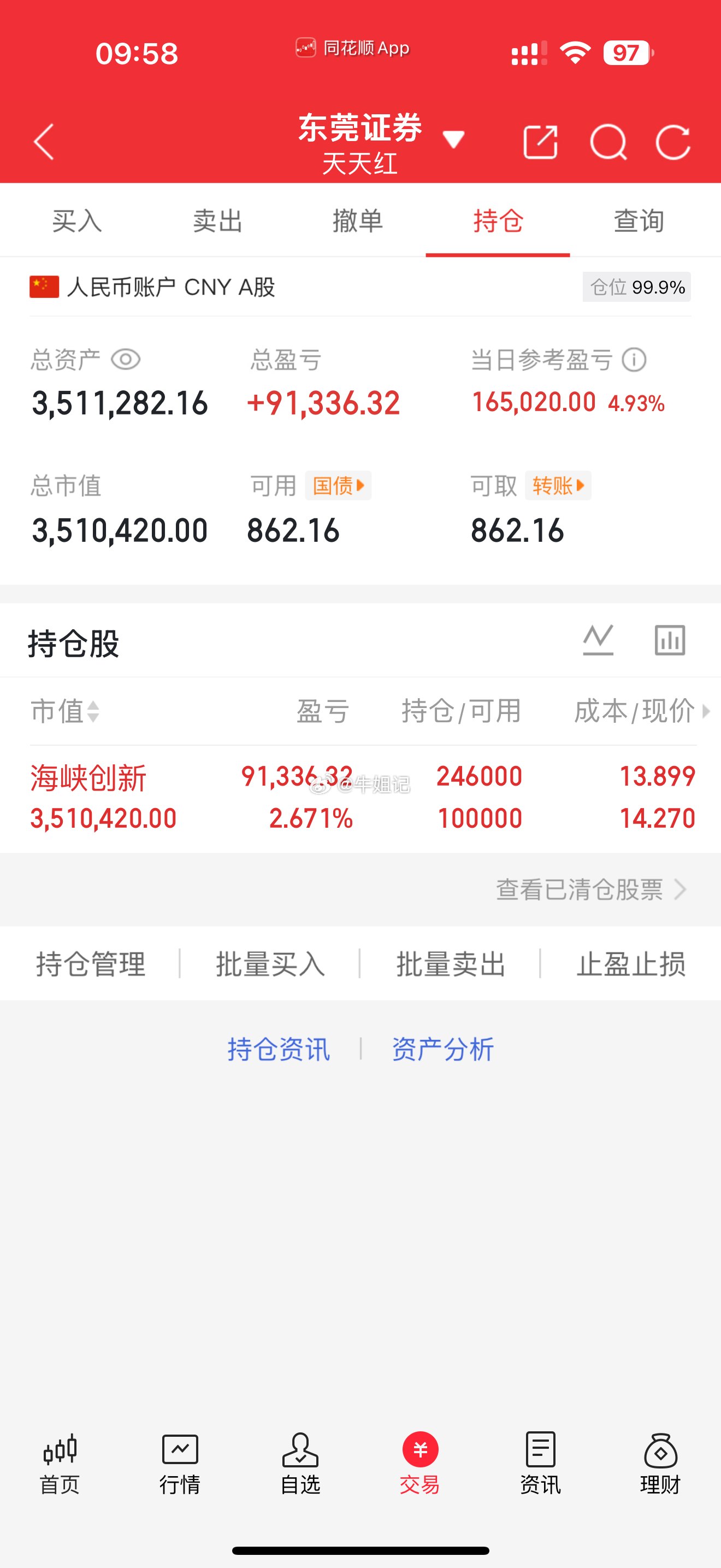 开盘加仓的海峡已经开始盈利了