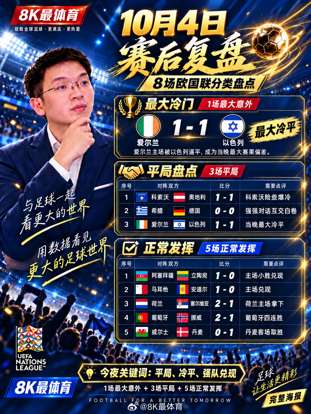 【一夜醒来3场平局，爱尔兰1比1以色列创最大冷平，德国1比1希腊，葡萄牙2比1挪