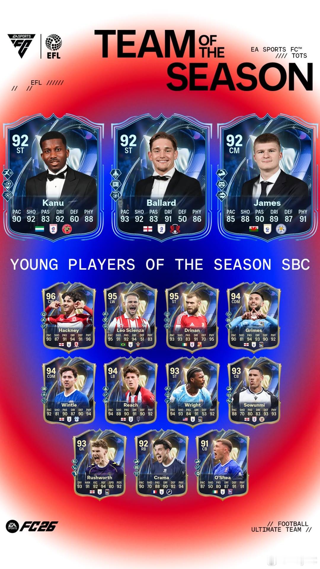 4月29日【新增 SBC】共 5 个1. 3 名 85+ 球员升级｜可重复3次｜