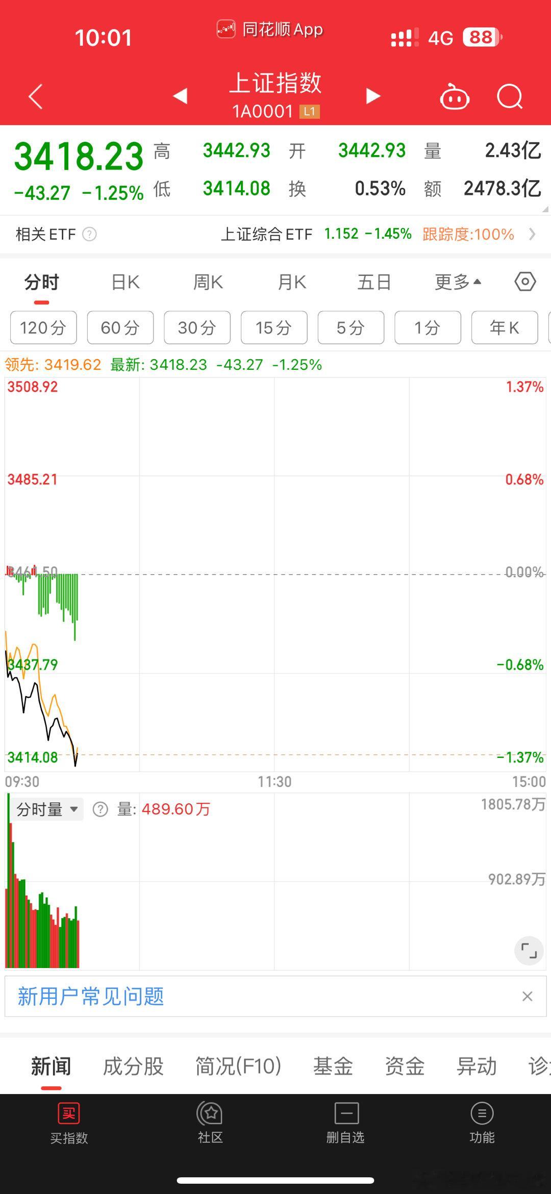 空间到了。低吸位置。 