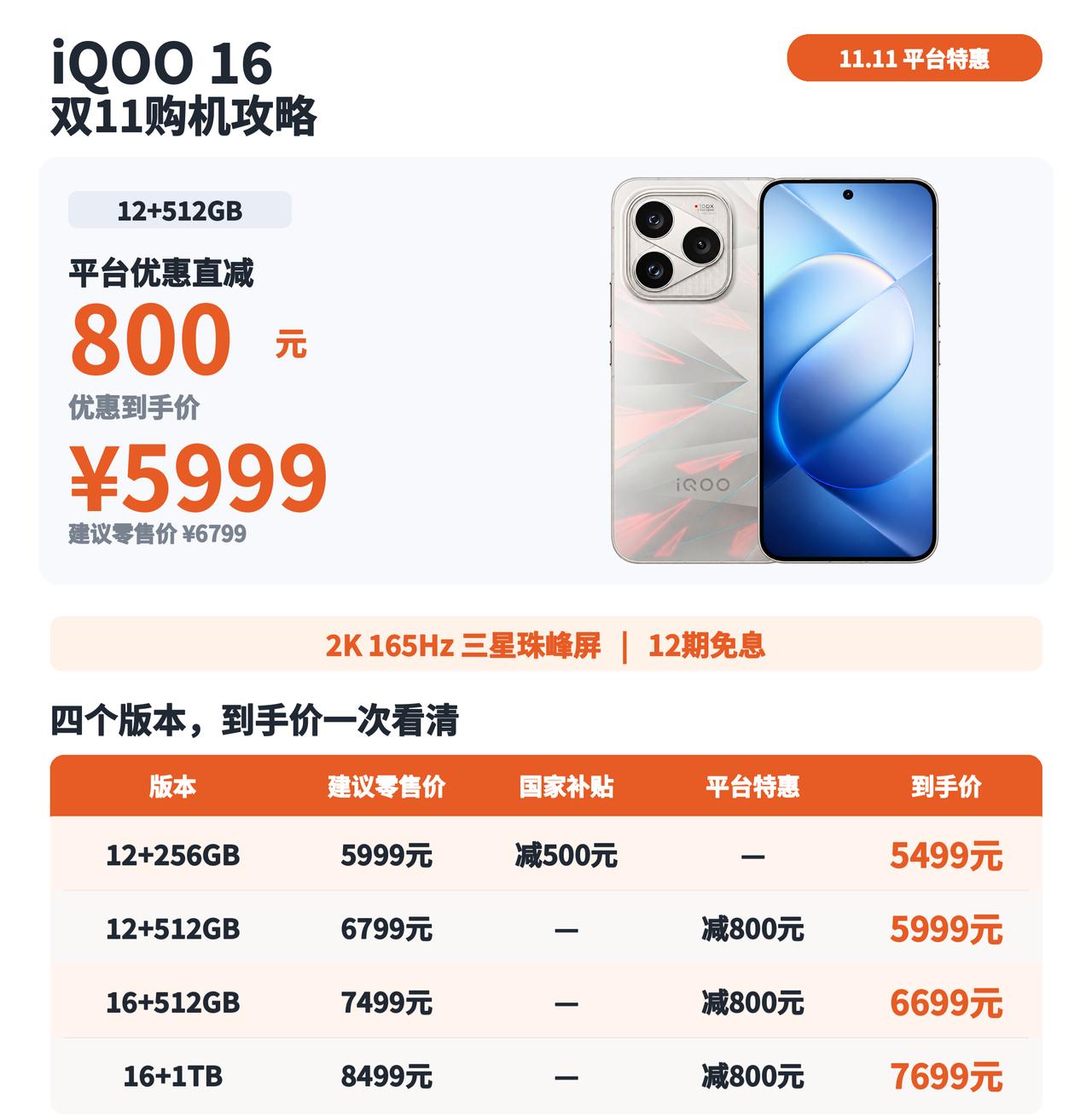 iQOO 16价格跳水，512GB以上直降800元。

12+512GB从679