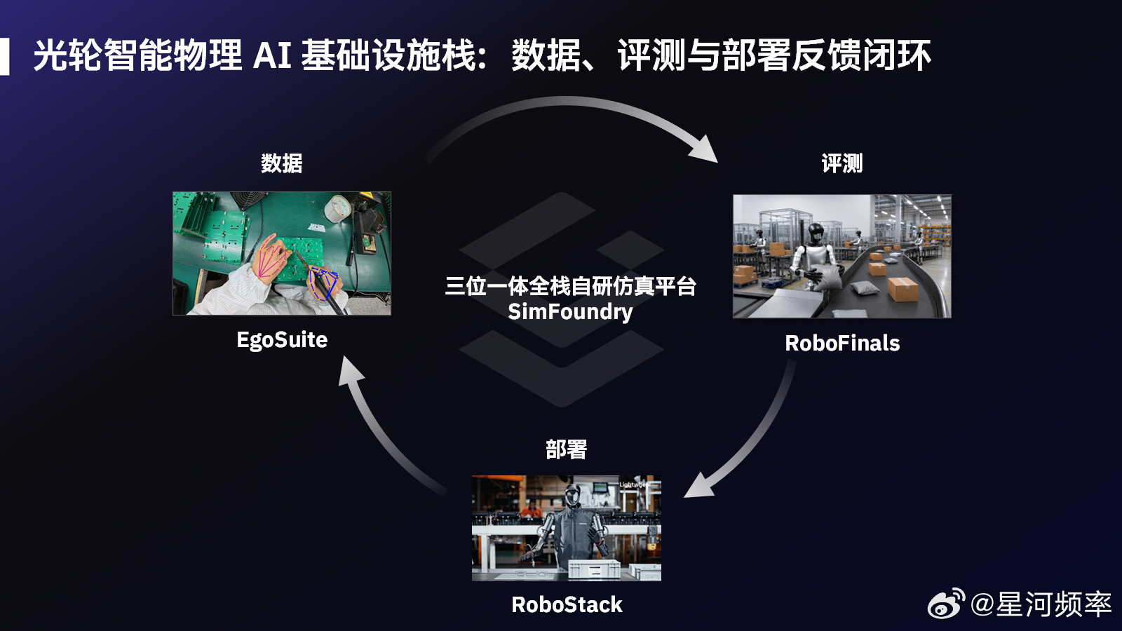 光轮智能近期再次完成新一轮10亿元战略融资。 本次投资方包括中关村科学城基金、四
