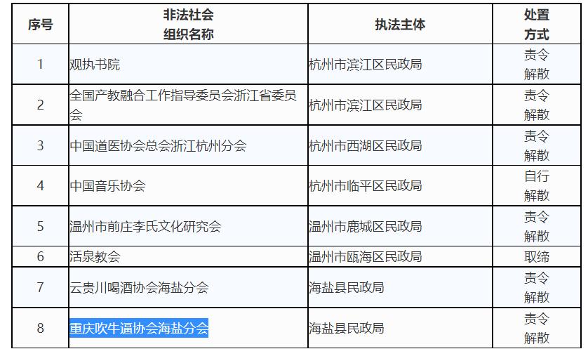 看笑了：重庆吹牛逼协会海盐分会，是怎么回事？

浙江公布2026年第二批非法社会