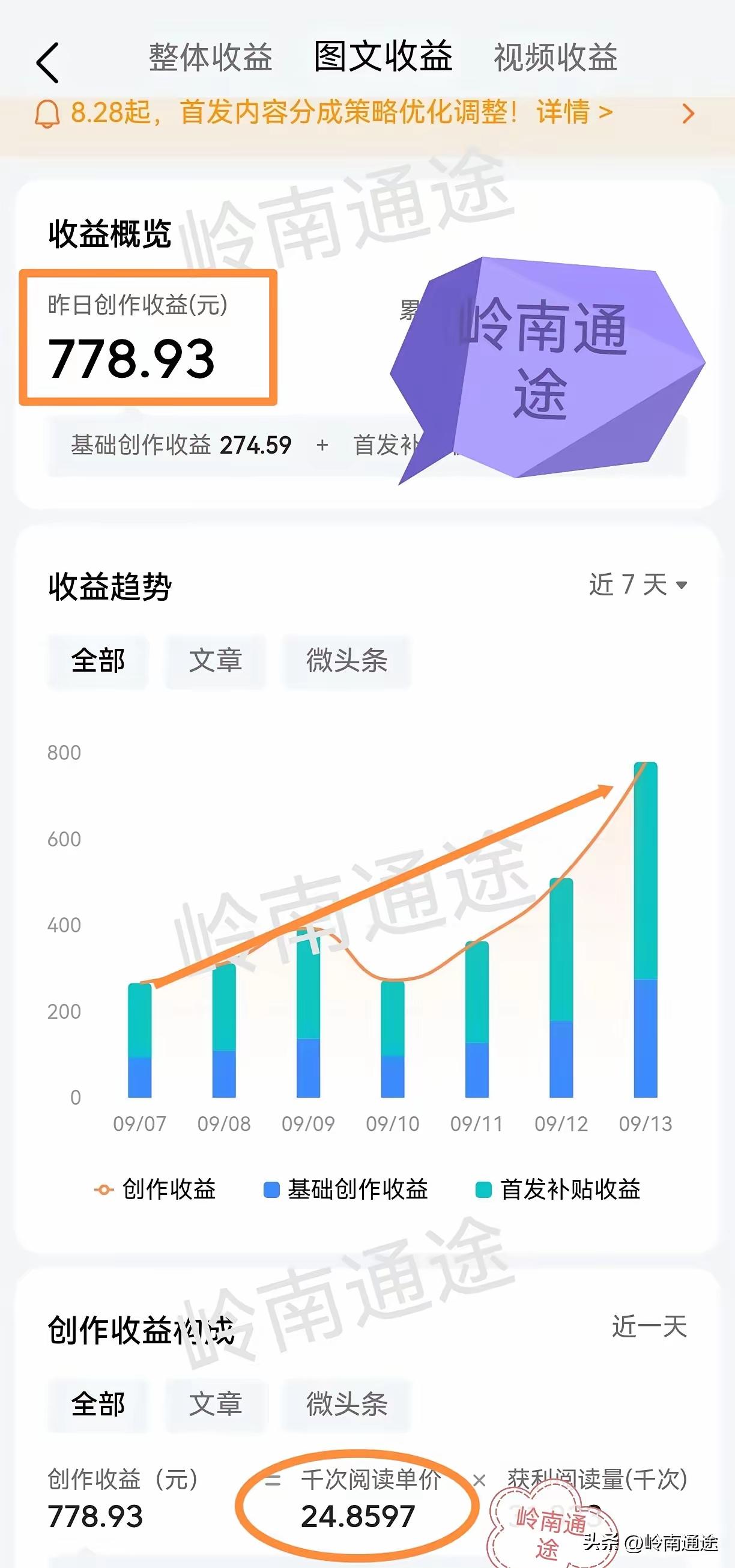 真的是人比人气死人！
自己的账号也是上万粉丝，写的文章和微头条，单价都不高。
文