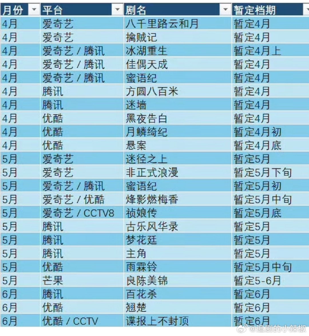 各平台Q2新剧排播，有你期待的吗？ 