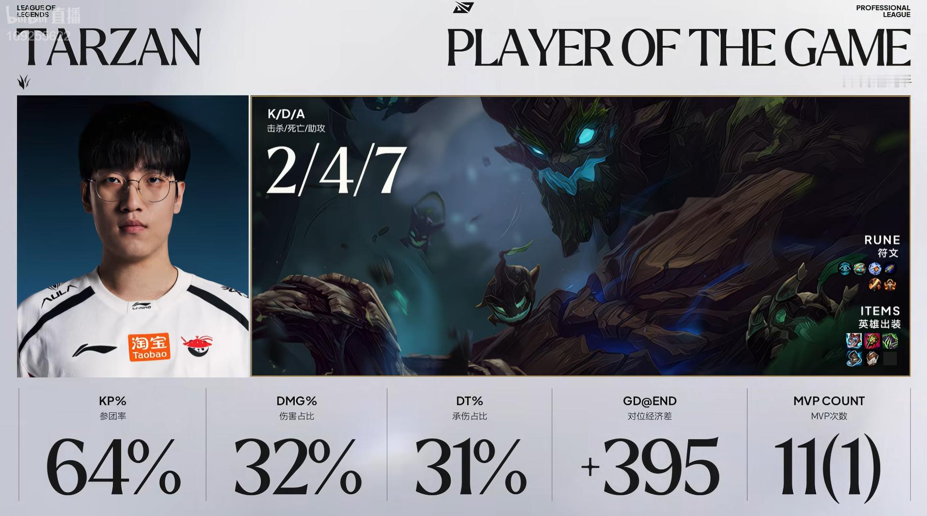 【2026LPL季后赛 AL 2-1 LGD】MVP给到了TarzanAL对战L