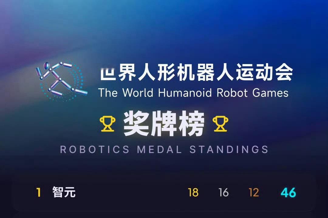 智元获机器人运动会金牌榜第一 智元首次征战2026世界人形机器人运动会，就登顶金