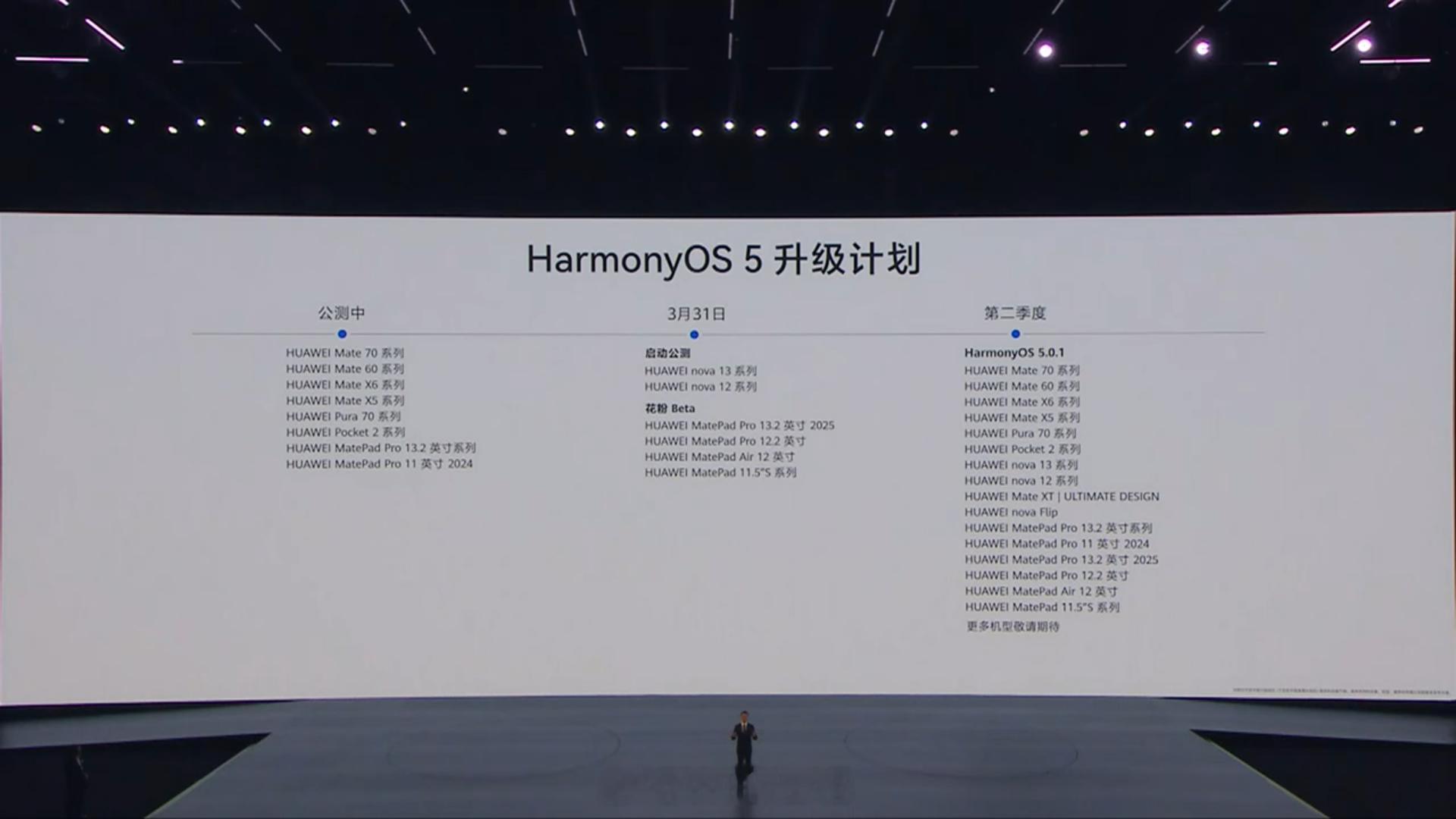 华为发布会华为PuraX HarmonyOS 5 升级计划来了[思考]，大伙看看