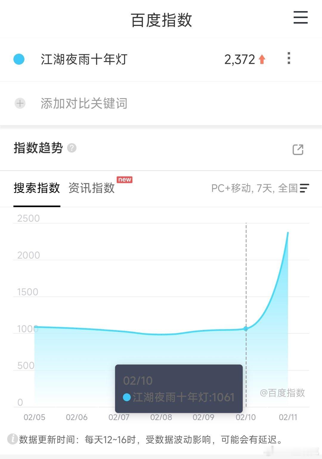 周翊然和包上恩江湖夜雨十年灯 定档百指又是低的可怕，又要扑街+1吗