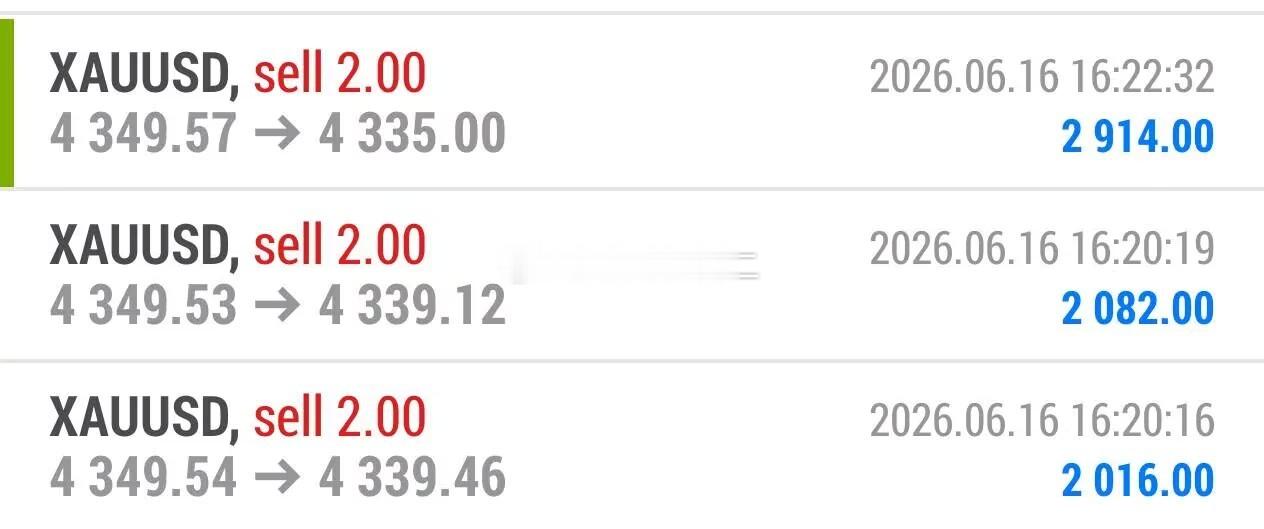黄金 第五波拿下！依托压力位老曹在4349选择做空，后市行情冲至4355后便开始