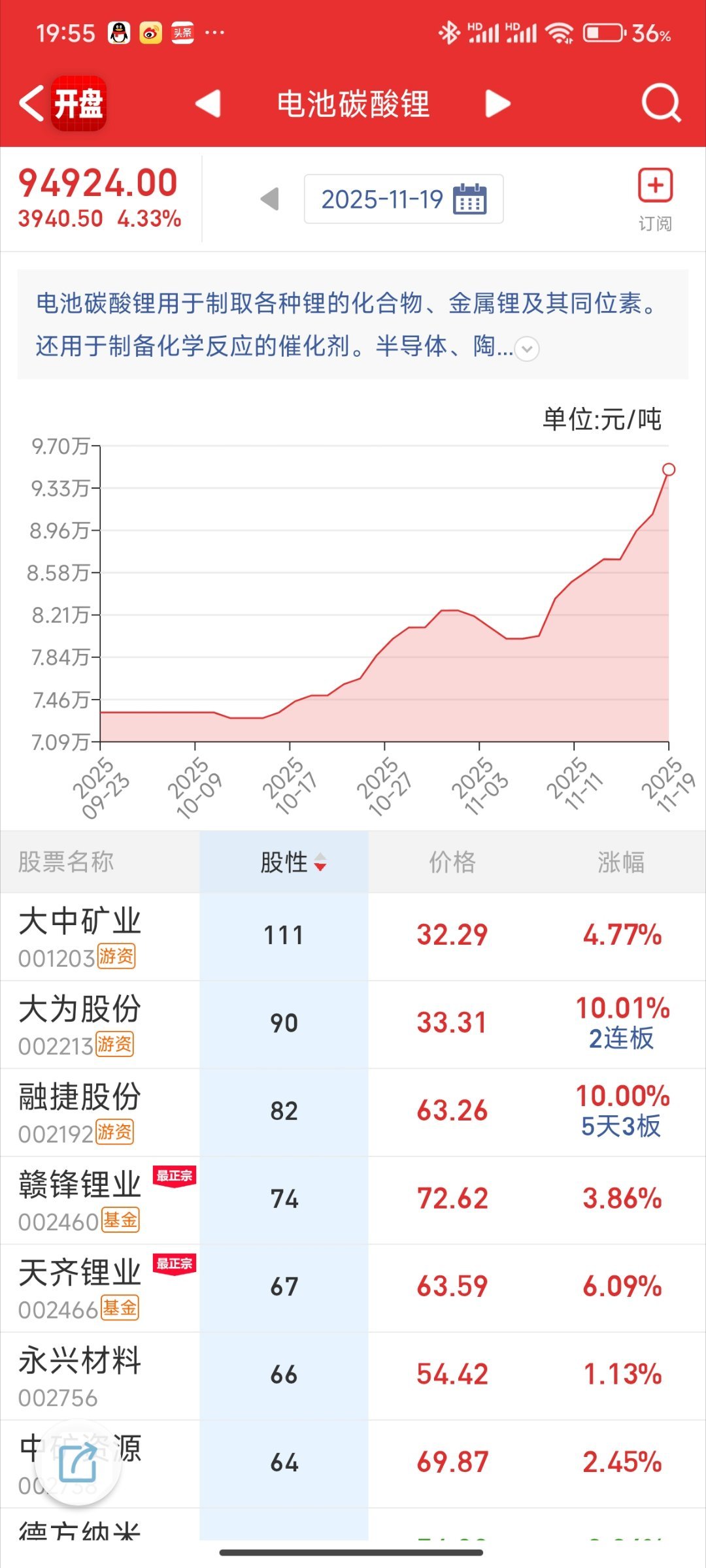 锂矿板块投资逻辑，核心公司如下： 1.大中矿业：新晋锂矿标的，鸡脚山锂矿324万