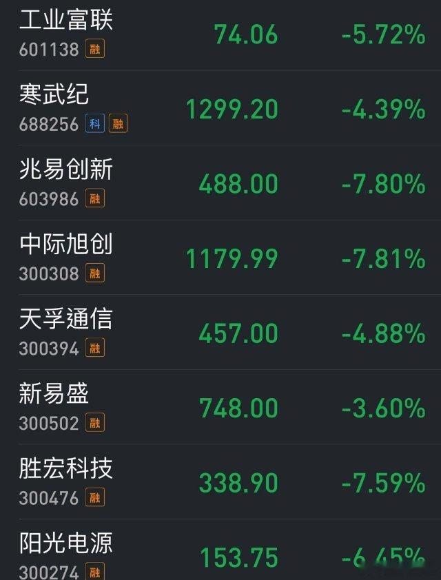 不少满仓者这个周末心里估计不轻松。然而，也大可不必过于担心，不要被纳指那个-4.