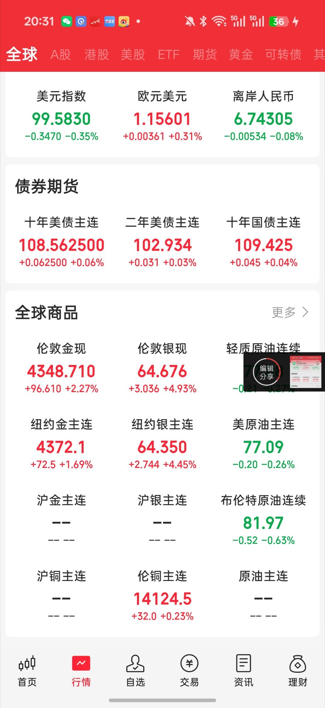 爆了 爆了 大非农数据出炉了近一年最低水平 说明通胀严重缓解降息预期大大提升了所