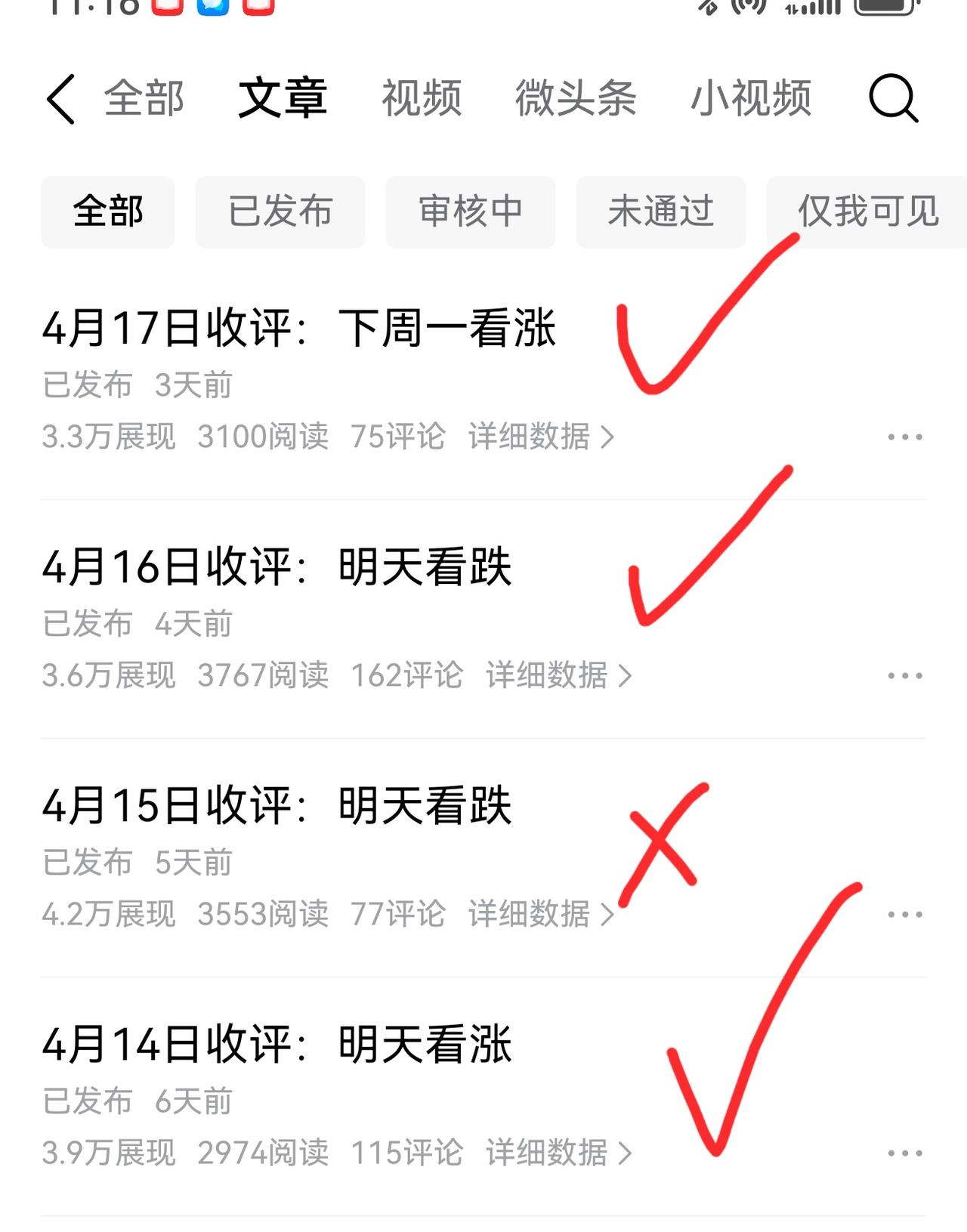 老手说股：（2）
家人们，大盘如期上涨，刚才看了下收评，已经不声不响的提高了正确