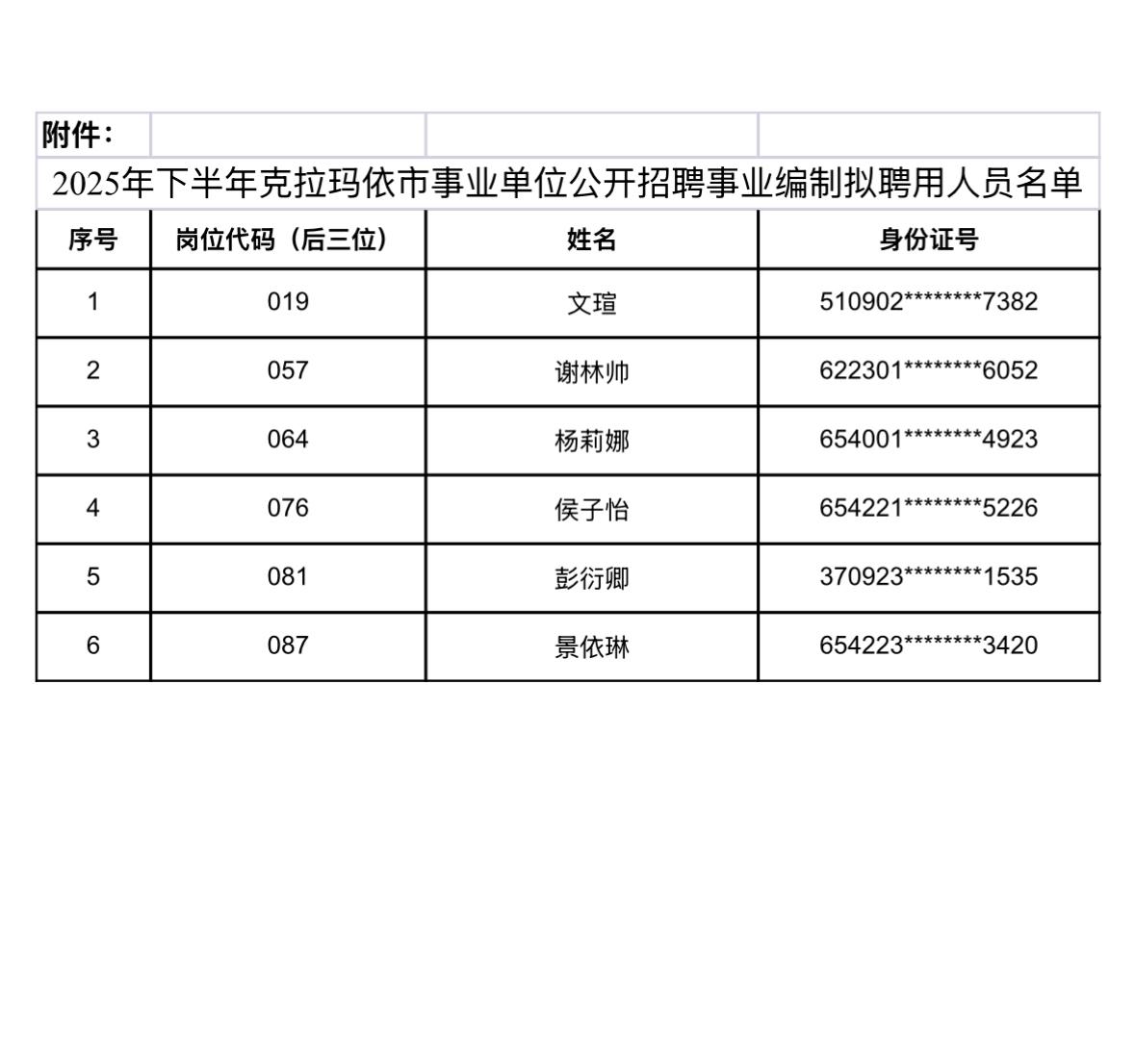 【新疆克拉玛依】2025年下半年克拉玛依市事业单位公开招聘拟聘用人员公示（第八批