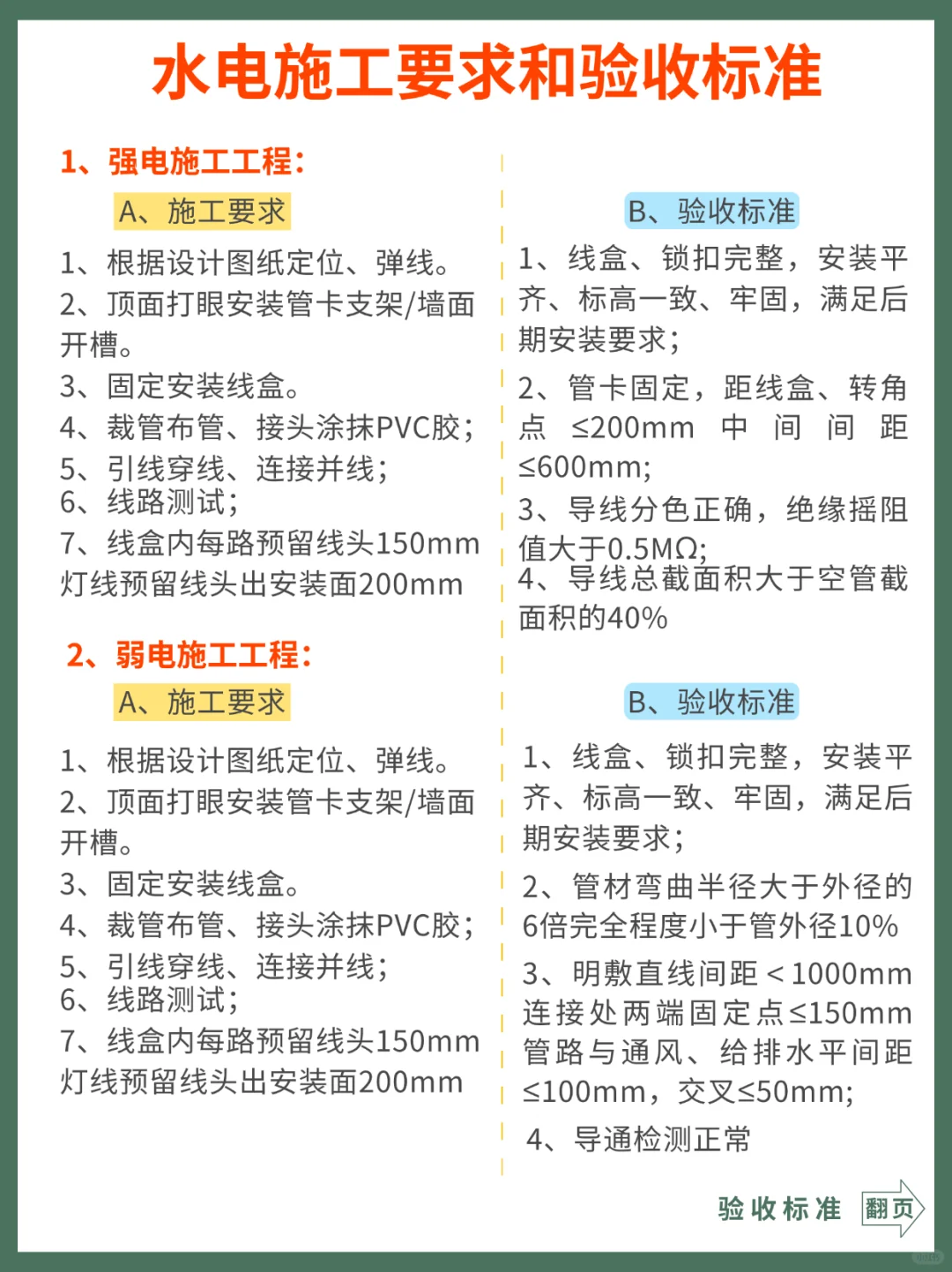 惊！水电装修竟藏着这些秘密✅大揭秘来了