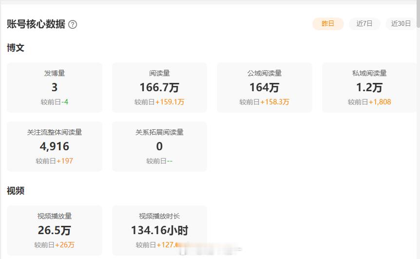 大眼我再也不骂你了开摆三天噜啦啦噜啦啦噜啦噜啦嘞 