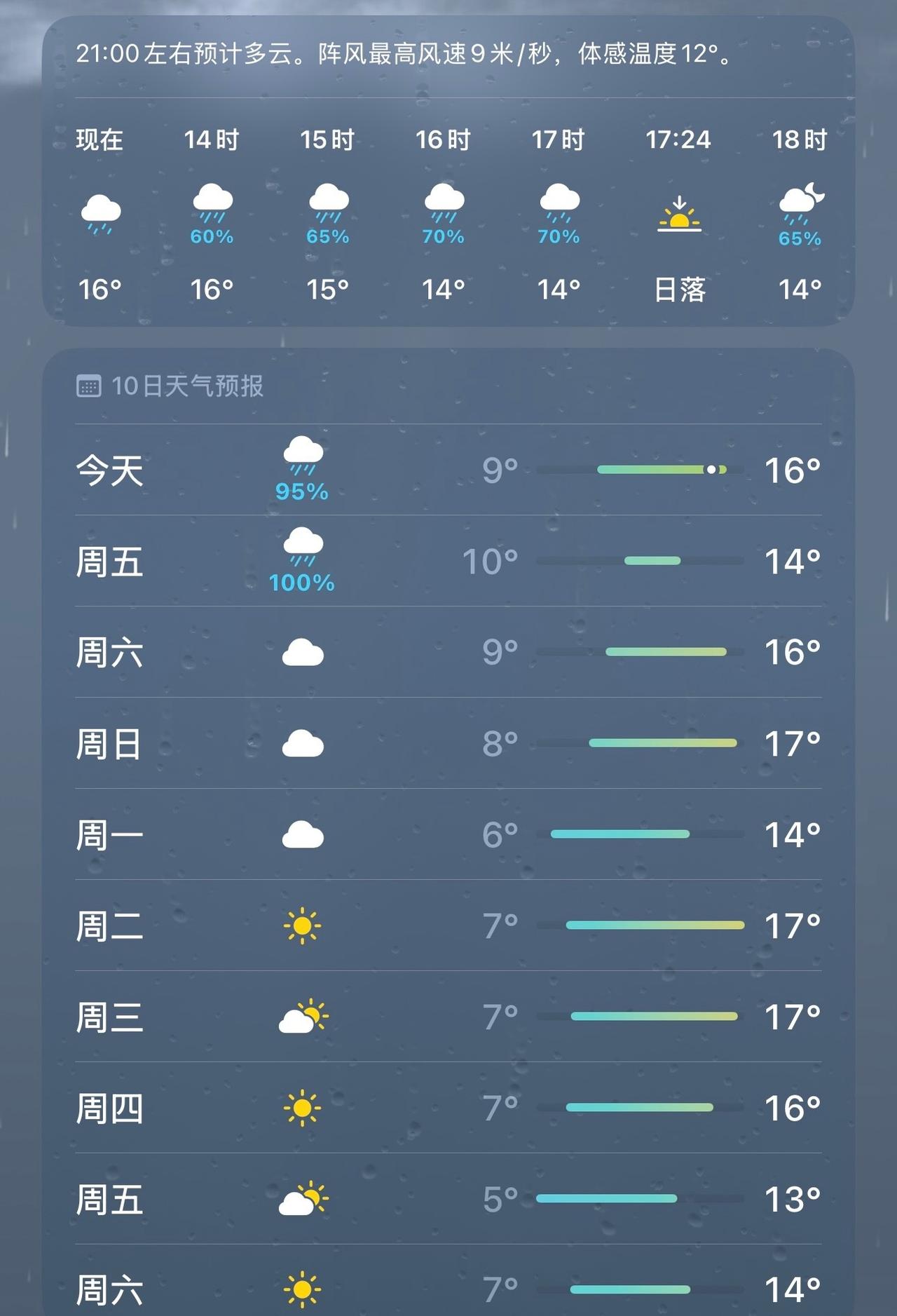 now还在下雨
