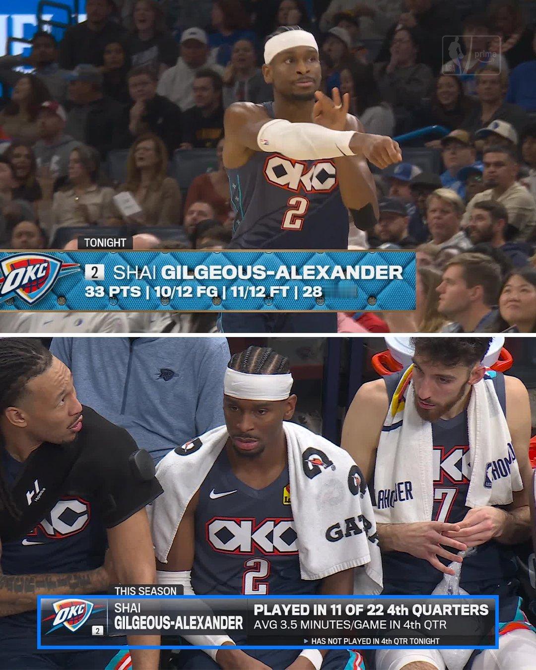 雷霆14连胜，开季22-1。23场比赛SGA打了11个第四节，歇了12个，然后他