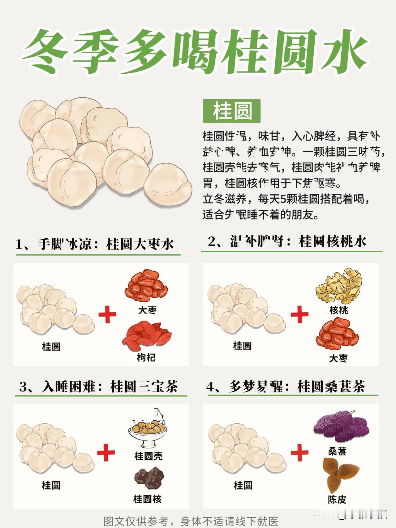 立冬|失.眠睡不着？每天5颗桂圆泡水喝

晚上翻来覆去睡不着💤，睡着了容易做梦