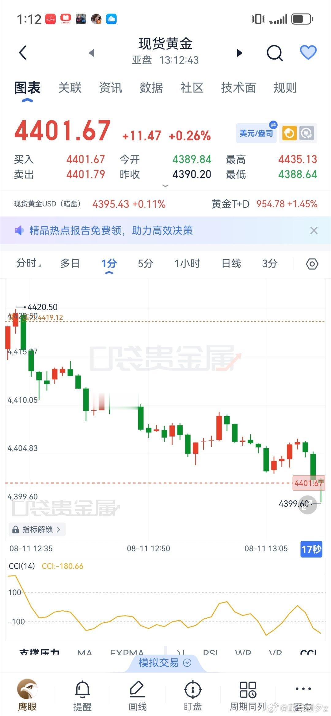 黄金 黄今4000附近哆，看4330-35，破位继续上看4465,4495黄金黄