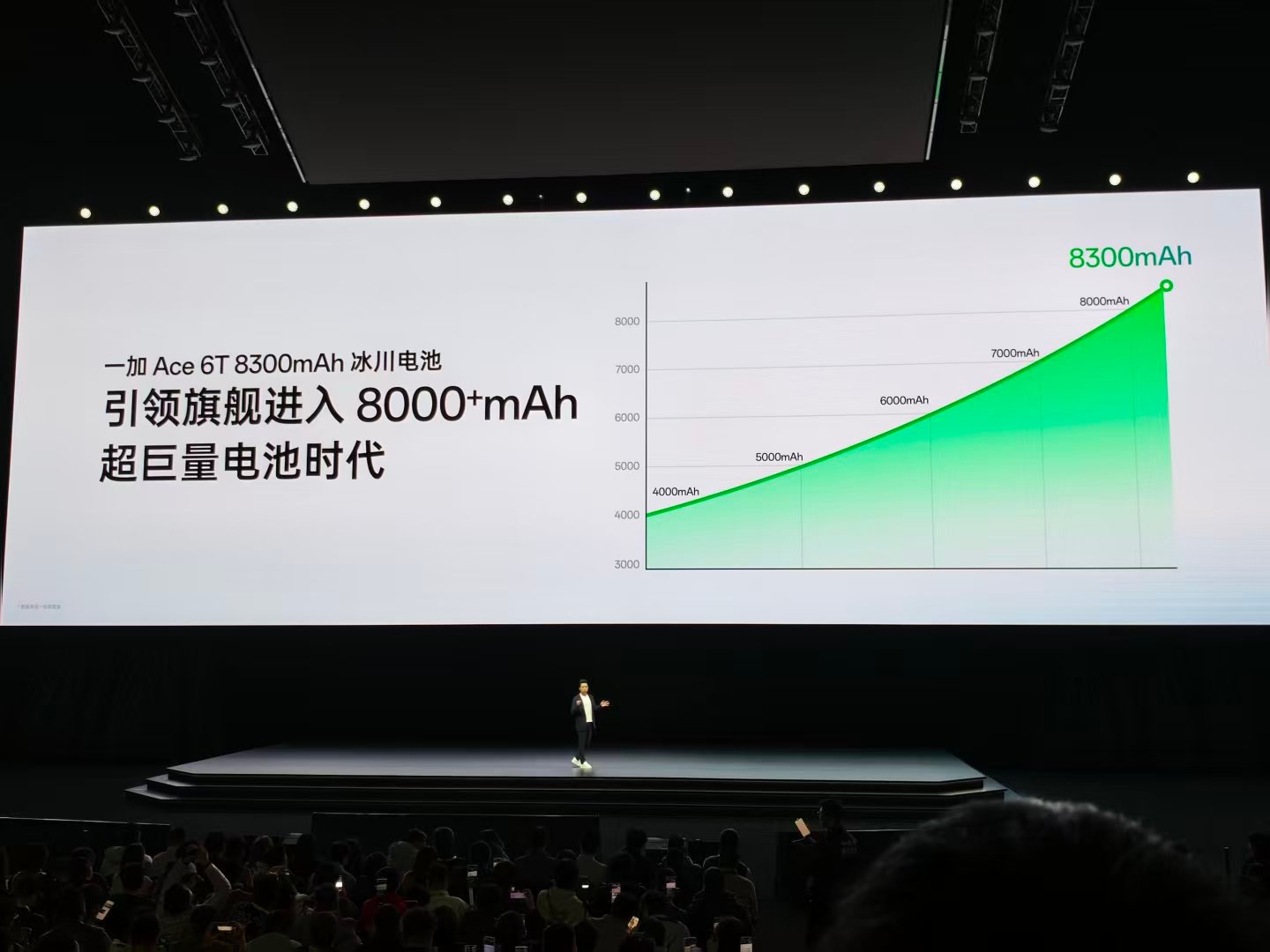 8300mAh电池+100W闪充+骁龙8Gen5，性能机这套组合真爽 一加Ace