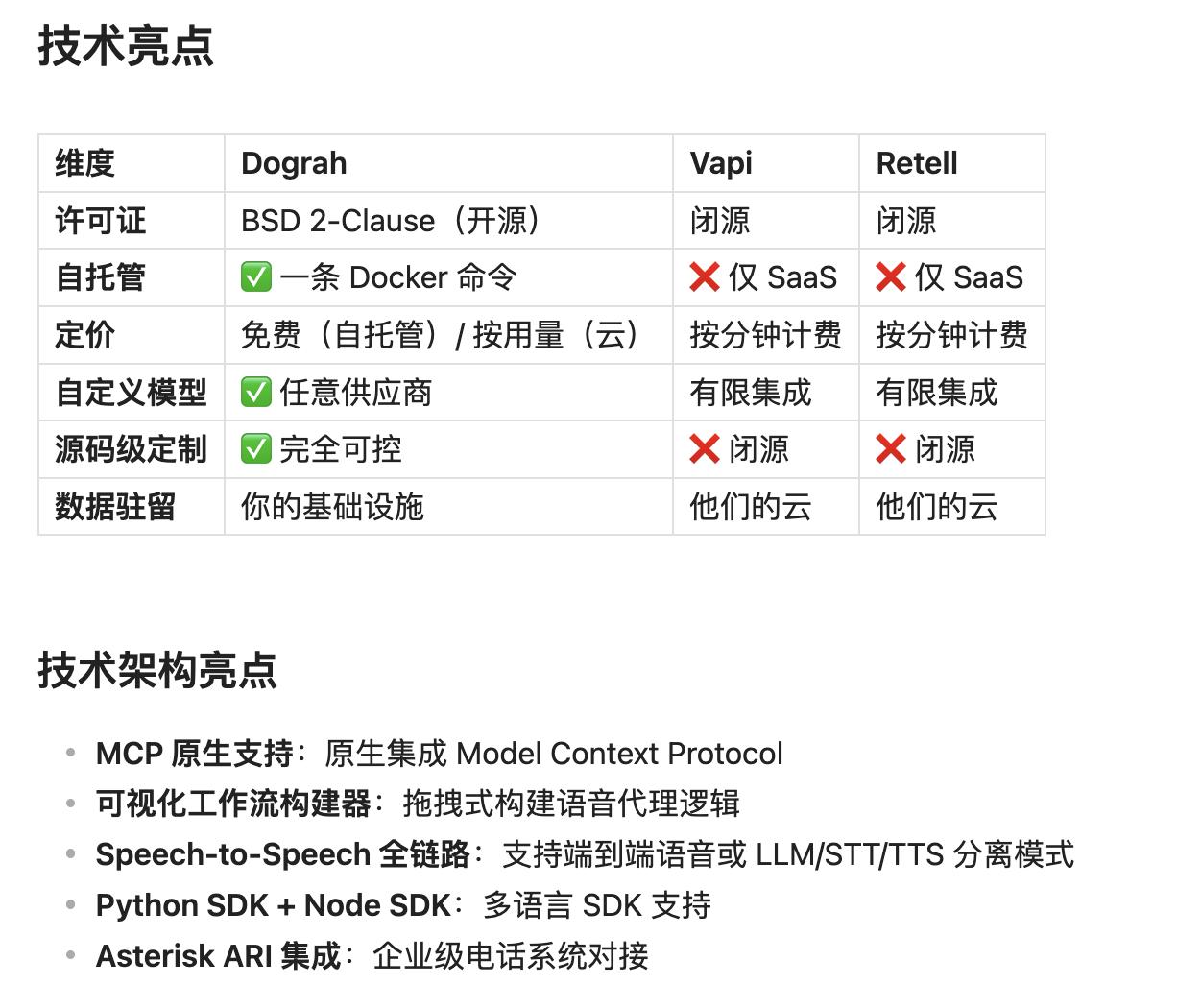 Dograh 是一个 100% 开源的语音 AI 平台，旨在成为 Vapi 和 