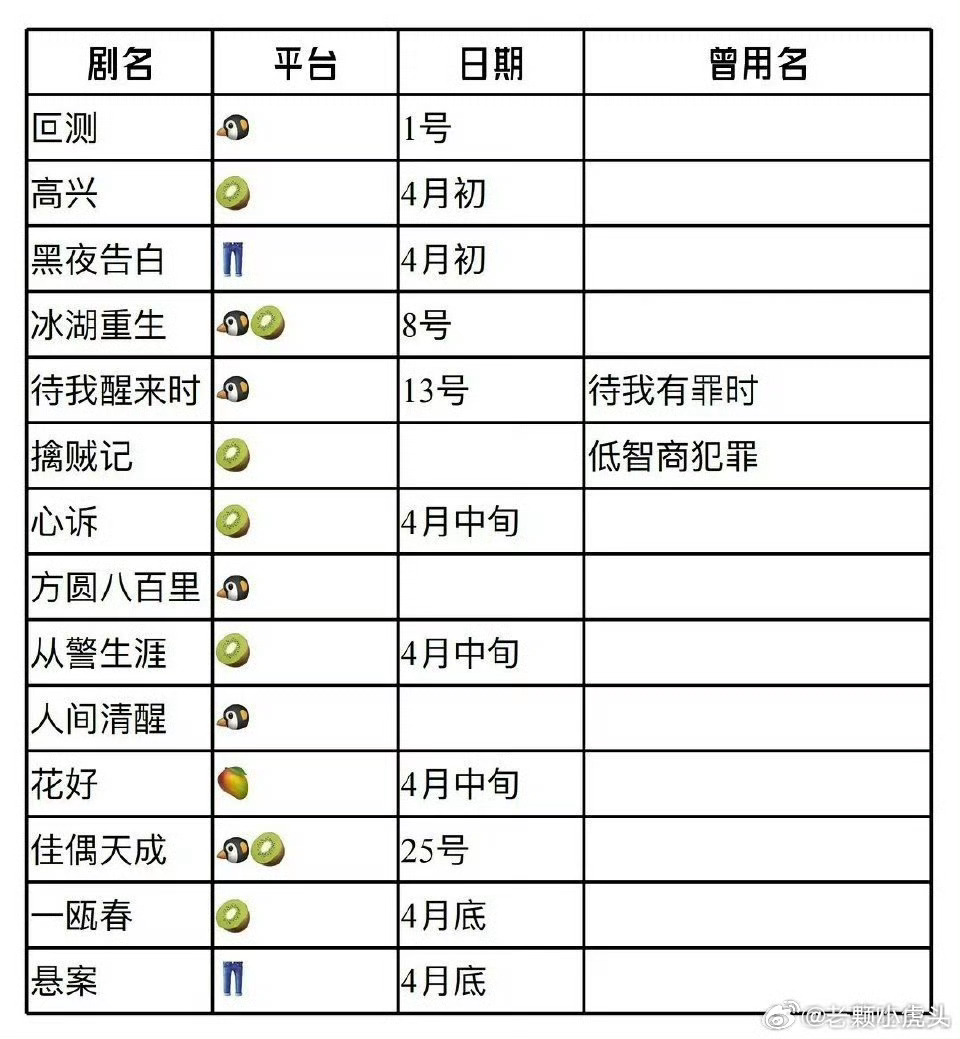 爱奇艺一个月要上7部剧 下饺子一样 