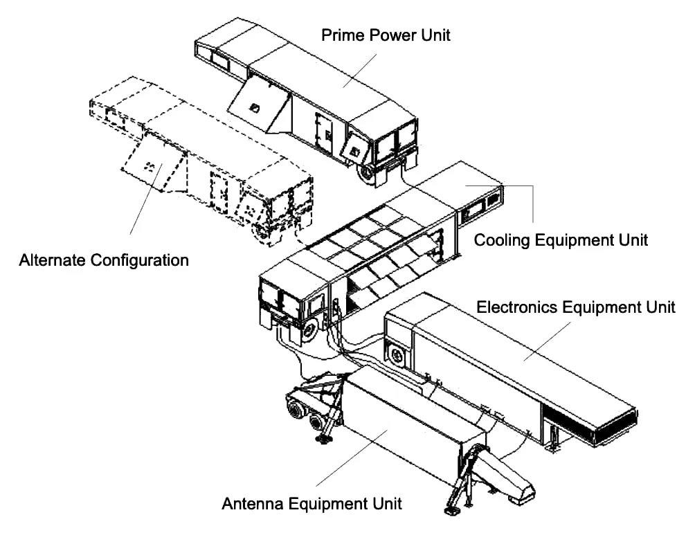 AN/TPY-2 远程雷达系统