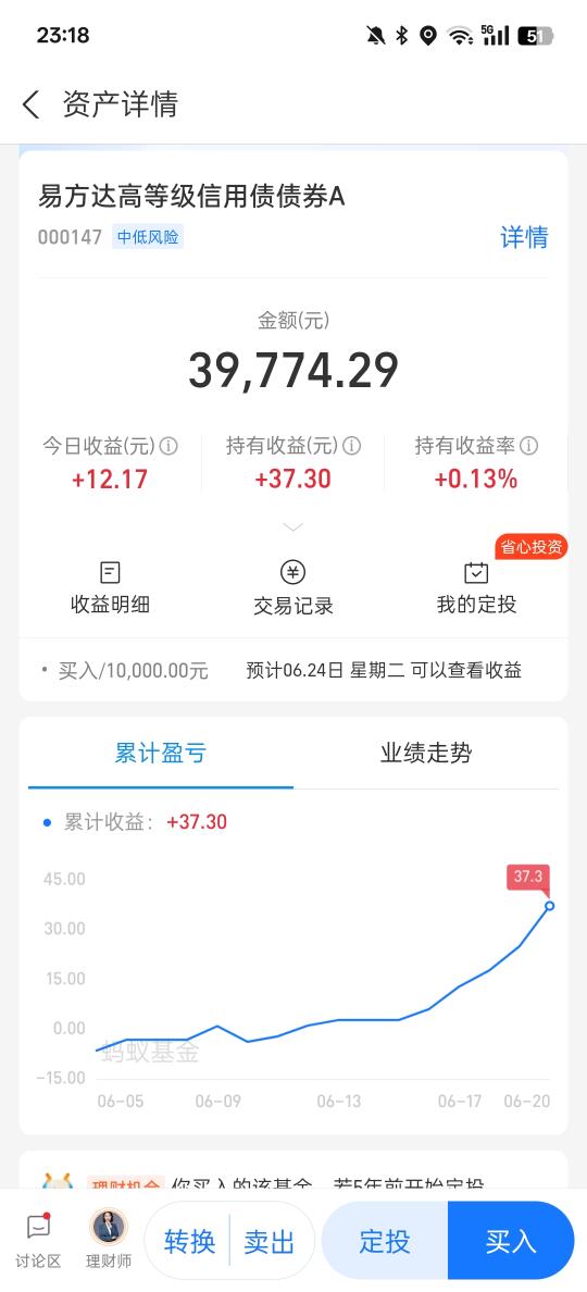 没想到这么能涨，发财了！