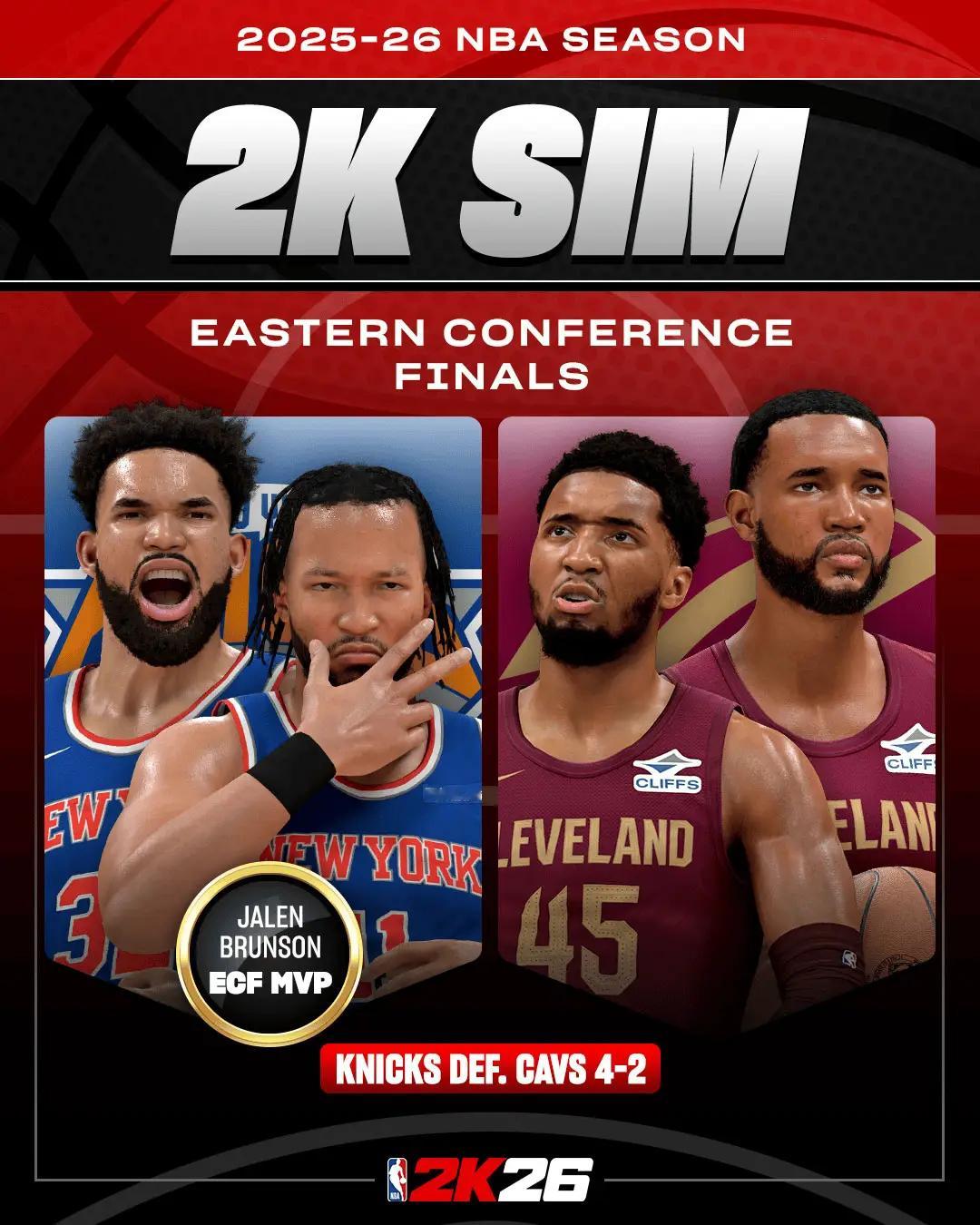 骑士米切尔nba 在2KK模拟中骑士在东部决赛中2:4输给尼克斯，你觉得合理吗[