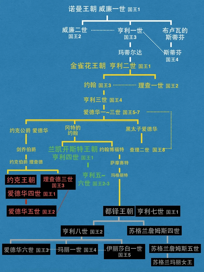 十分钟带你看懂英国史